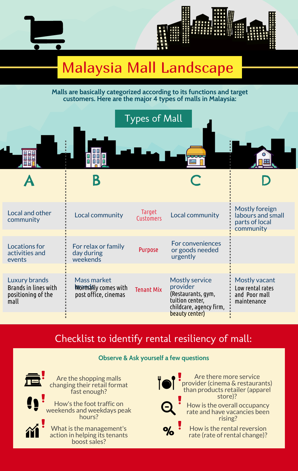 Types of Retail Mall